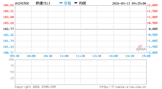 ���������ͼ��