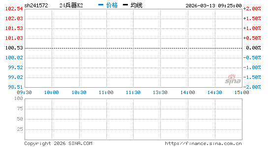 ���������ͼ��