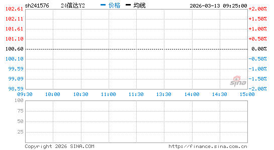 ���������ͼ��