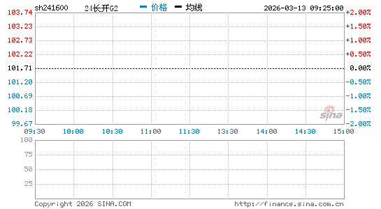 ���������ͼ��