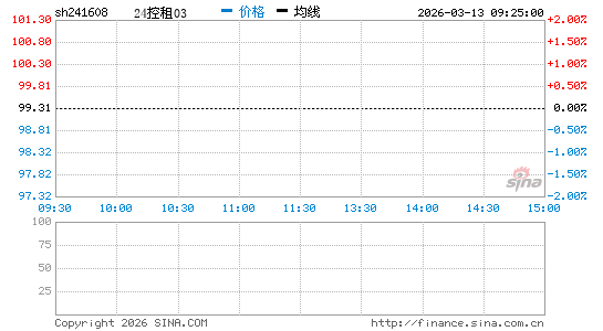 ���������ͼ��