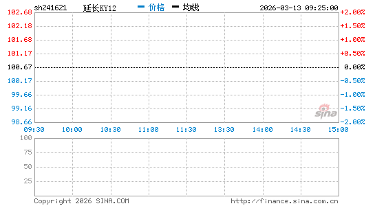 ���������ͼ��