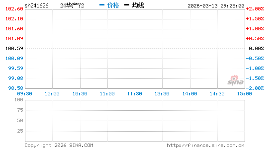 ���������ͼ��