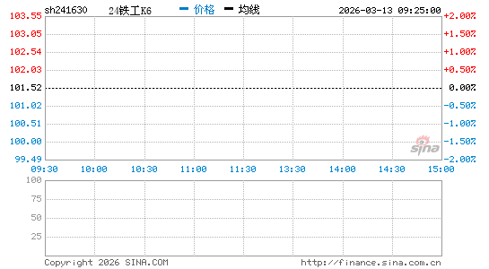 ���������ͼ��