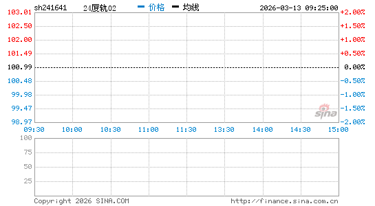 ���������ͼ��