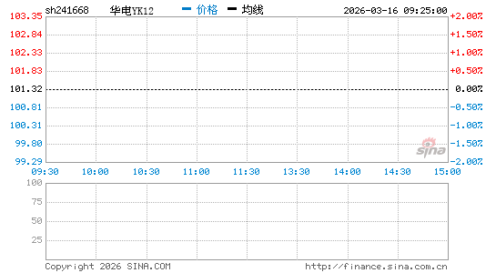 ���������ͼ��