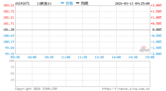 ���������ͼ��