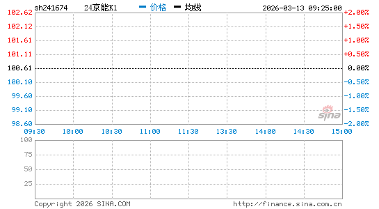 ���������ͼ��