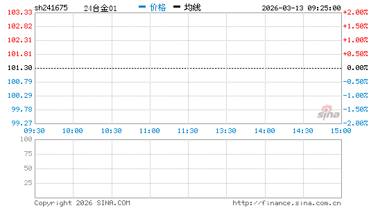 ���������ͼ��