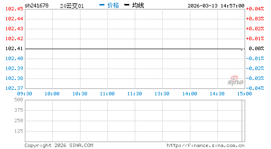 ���������ͼ��