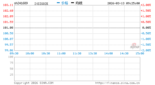 ���������ͼ��