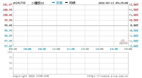 ���������ͼ��