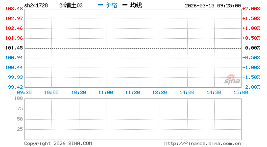 ���������ͼ��