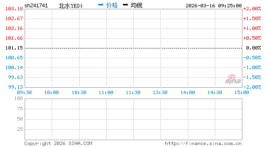 ���������ͼ��