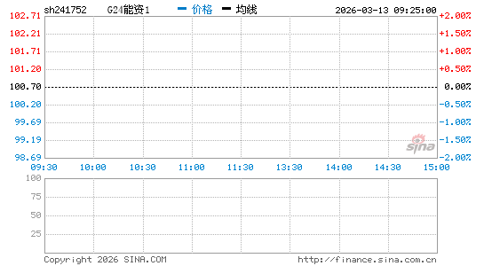 ���������ͼ��