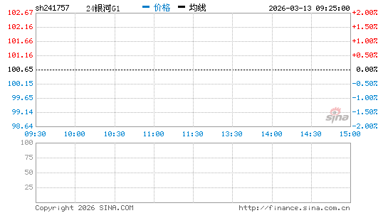 ���������ͼ��