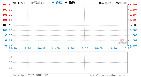 ���������ͼ��