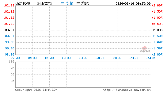 ���������ͼ��