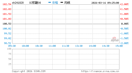 ���������ͼ��