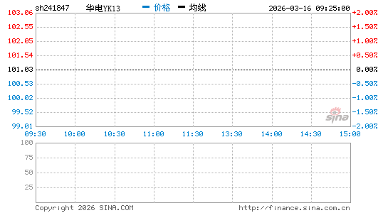 ���������ͼ��