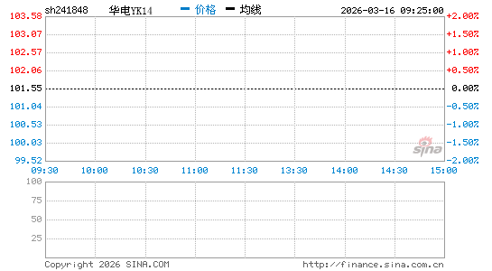 ���������ͼ��