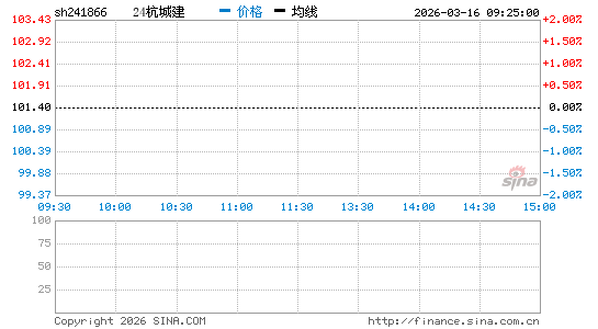 ���������ͼ��