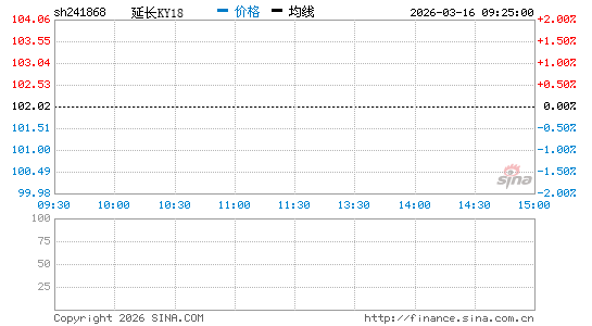 ���������ͼ��