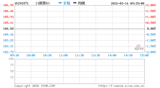 ���������ͼ��