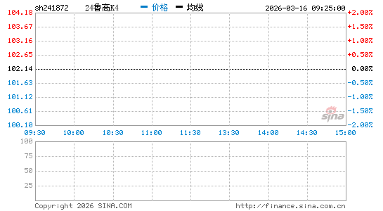 ���������ͼ��