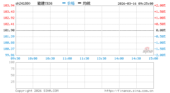 ���������ͼ��