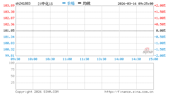 ���������ͼ��