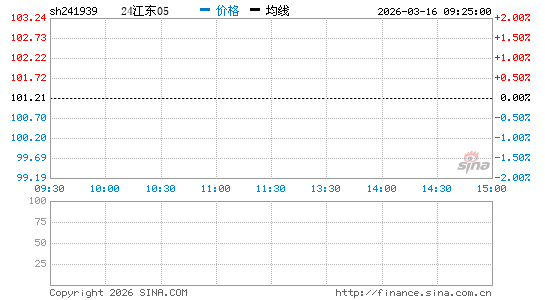 ���������ͼ��