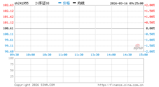 ���������ͼ��