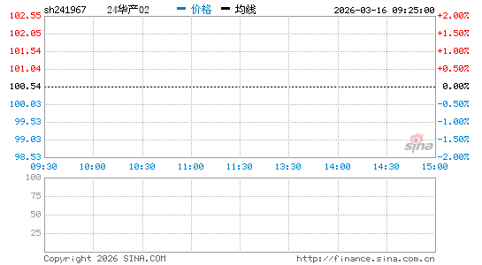 ���������ͼ��