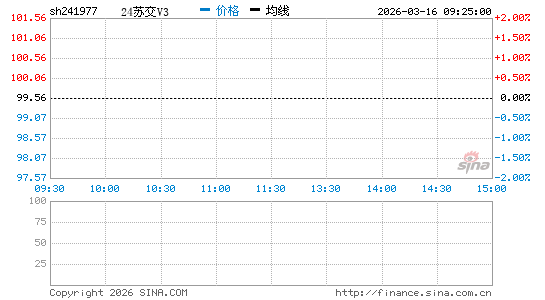 ���������ͼ��