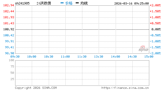 ���������ͼ��