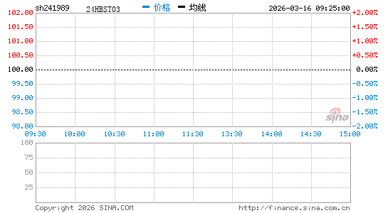 ���������ͼ��