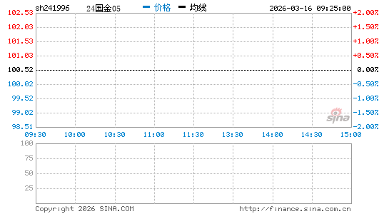 ���������ͼ��