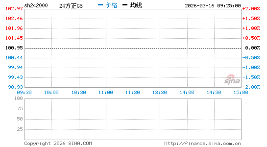 ���������ͼ��