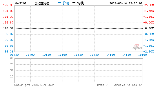 ���������ͼ��