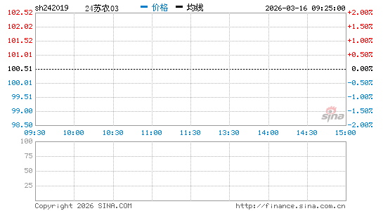 ���������ͼ��