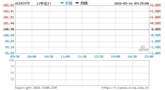 ���������ͼ��