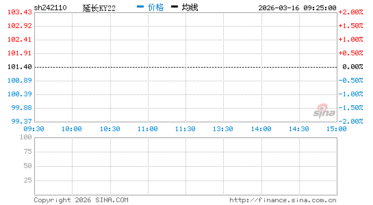 ���������ͼ��