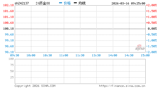 ���������ͼ��