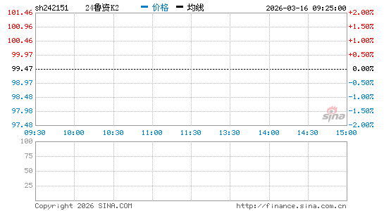 ���������ͼ��