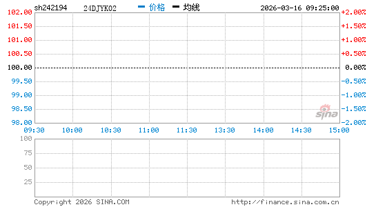 ���������ͼ��