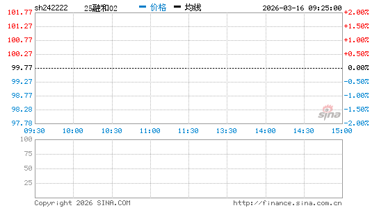 ���������ͼ��