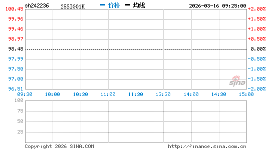 ���������ͼ��