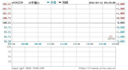 ���������ͼ��