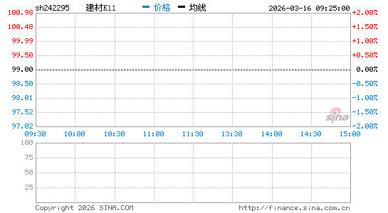 ���������ͼ��